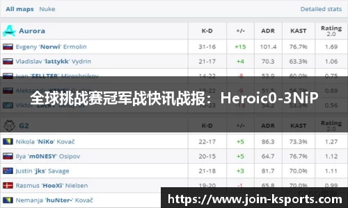全球挑战赛冠军战快讯战报：Heroic0-3NiP